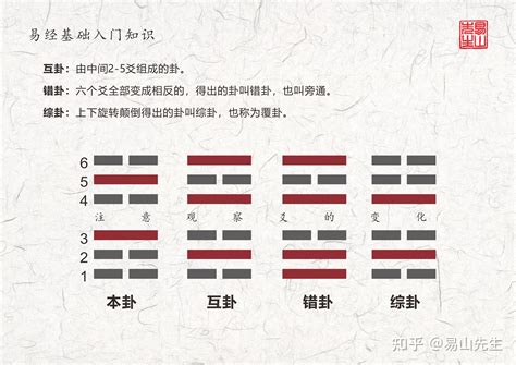 變爻怎麼看|小白学《易经》：第六课——传统解卦（断卦）方法（二）爻变